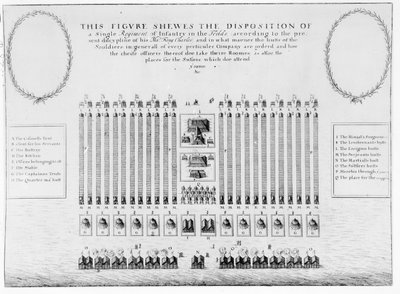Ein Infanterieregimentlager während des Bischofskrieges von English School